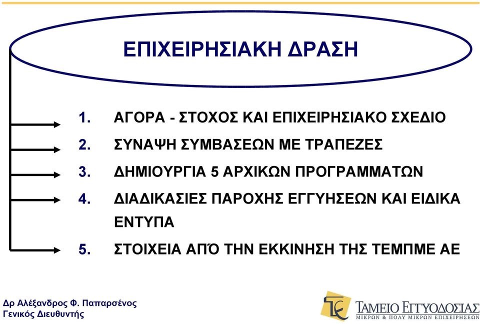 ΣΥΝΑΨΗ ΣΥΜΒΑΣΕΩΝ ΜΕ ΤΡΑΠΕΖΕΣ 3.