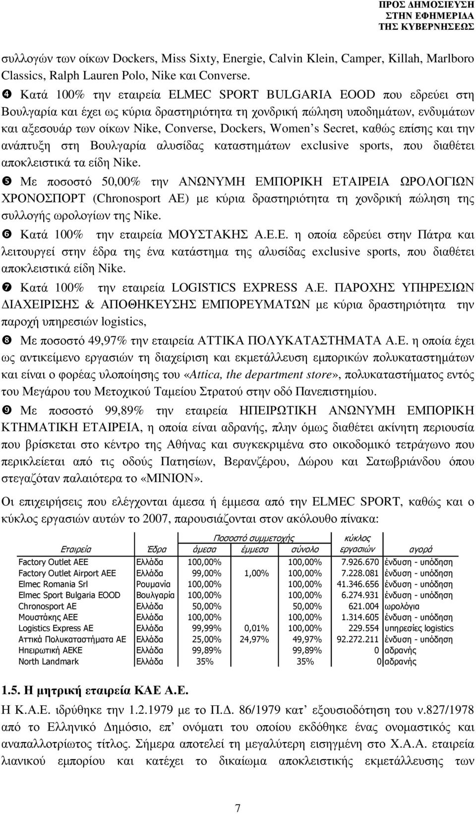 Women s Secret, καθώς επίσης και την ανάπτυξη στη Βουλγαρία αλυσίδας καταστηµάτων exclusive sports, που διαθέτει αποκλειστικά τα είδη Nike.