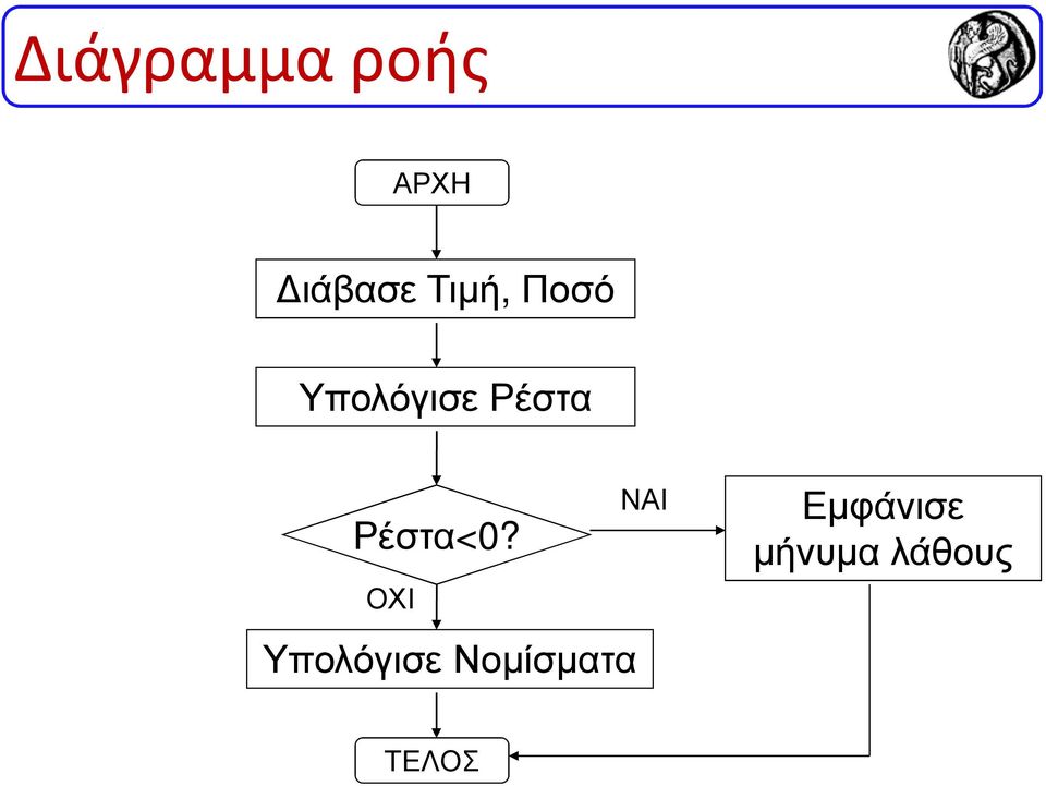 Ρέστα<0?