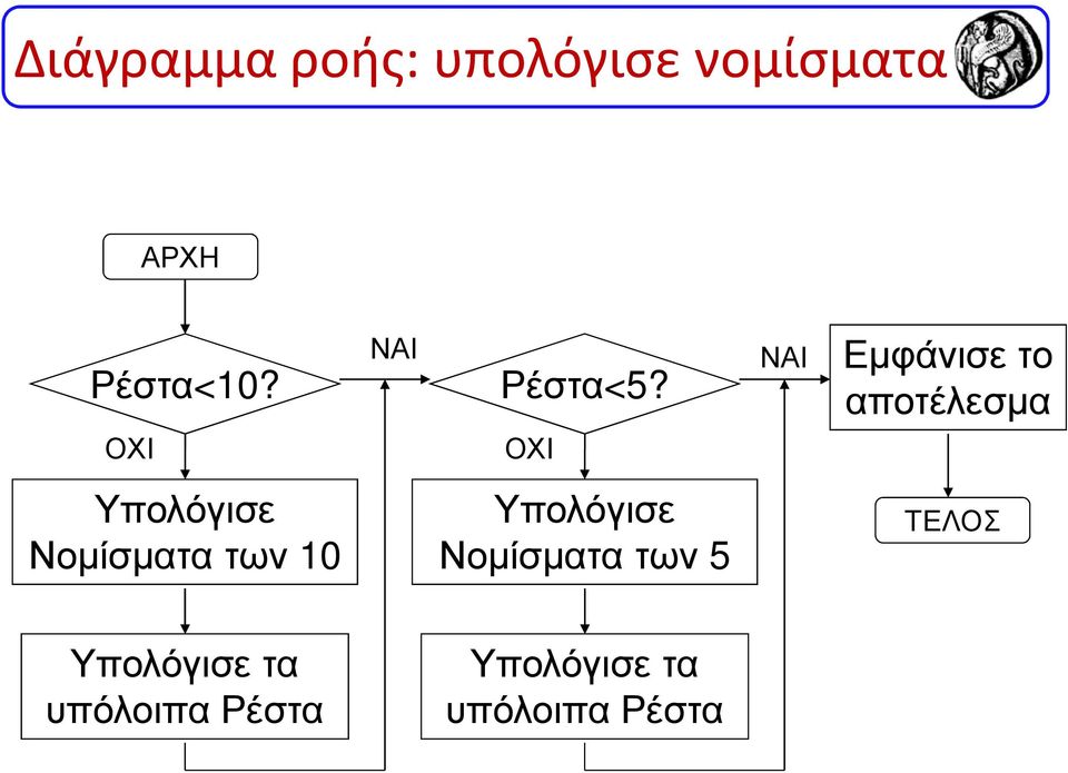 ΟΧΙ ΝΑΙ Εµφάνισε το αποτέλεσµα Υπολόγισε Νοµίσµατα