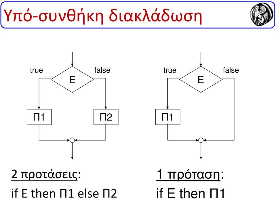 Π1 2 προτάσεις: if E then Π1