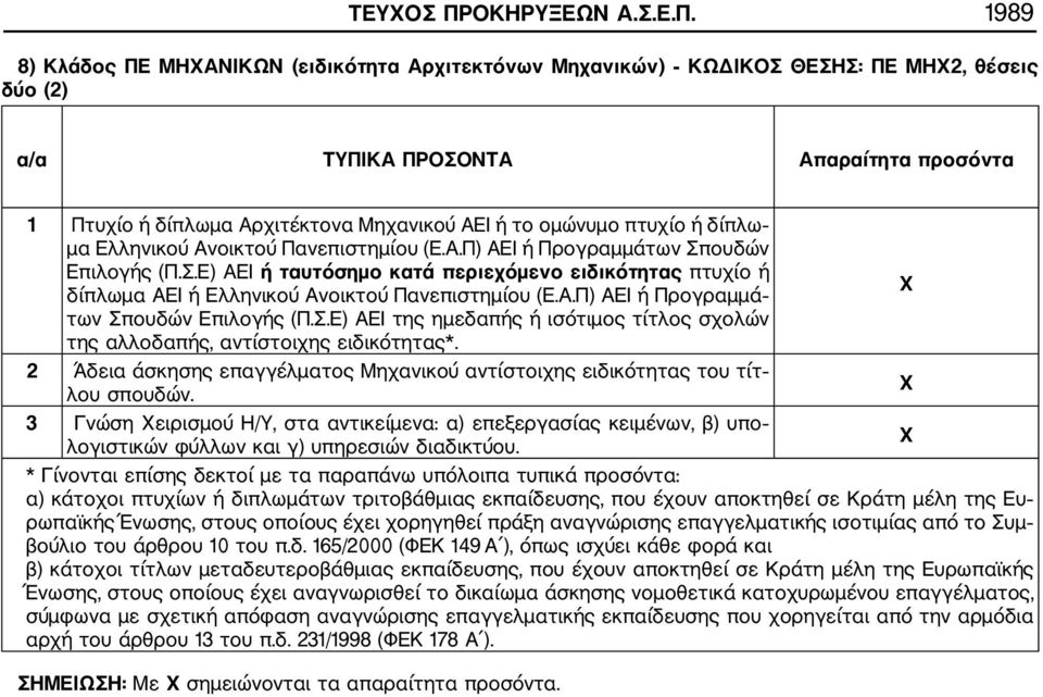 1989 8) Κλάδος ΠΕ ΜΗΧΑΝΙΚΩΝ (ειδικότητα Αρχιτεκτόνων Μηχανικών) ΚΩΔΙΚΟΣ ΘΕΣΗΣ: ΠΕ ΜΗΧ2, θέσεις δύο (2) α/α ΤΥΠΙΚΑ ΠΡΟΣΟΝΤΑ Απαραίτητα προσόντα 1 Πτυχίο ή δίπλωμα Αρχιτέκτονα Μηχανικού ΑΕΙ ή το