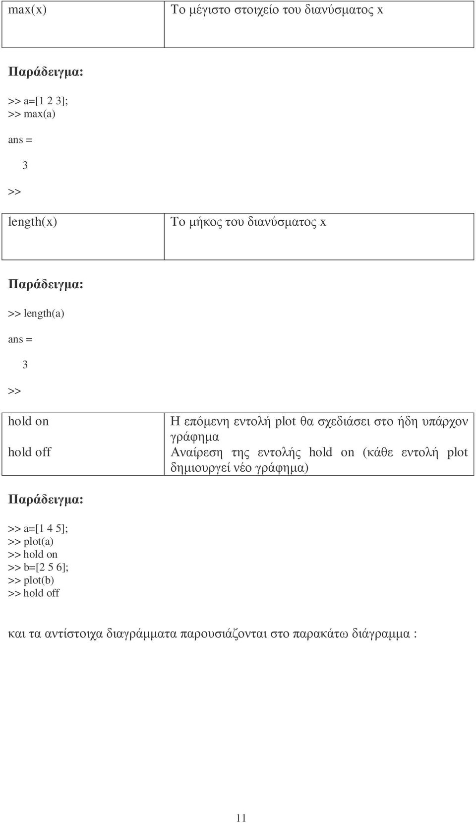 γράφηµα Αναίρεση της εντολής hold on (κάθε εντολή plot δηµιουργεί νέο γράφηµα) Παράδειγµα: >> a=[1 4 5]; >> plot(a)
