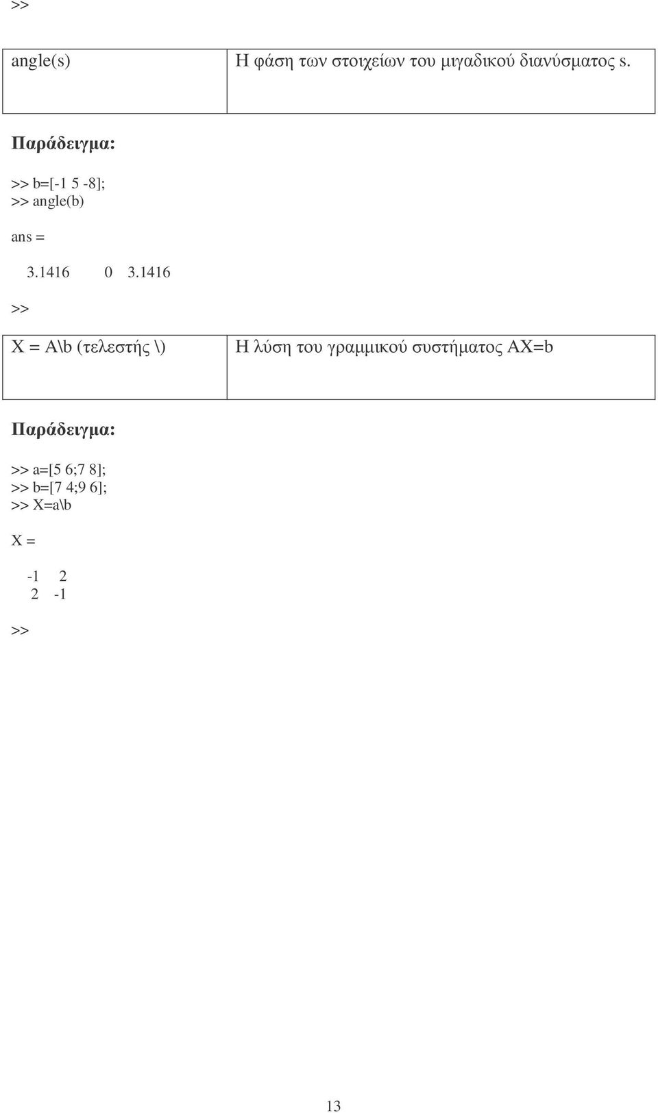 1416 X = A\b (τελεστής \) Η λύση του γραµµικού συστήµατος AX=b