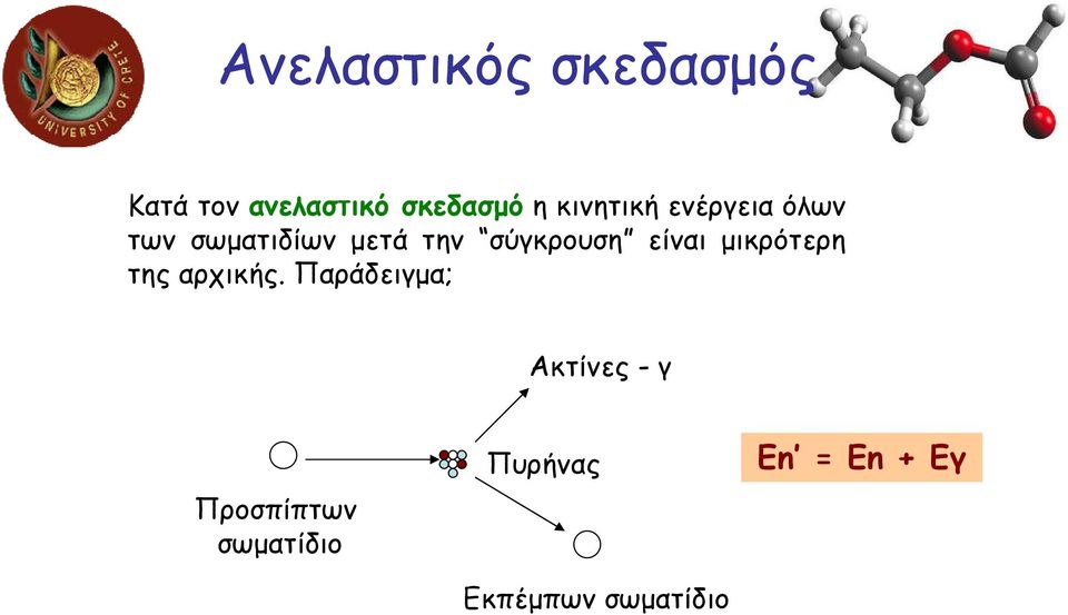 σύγκρουση είναι µικρότερη της αρχικής.