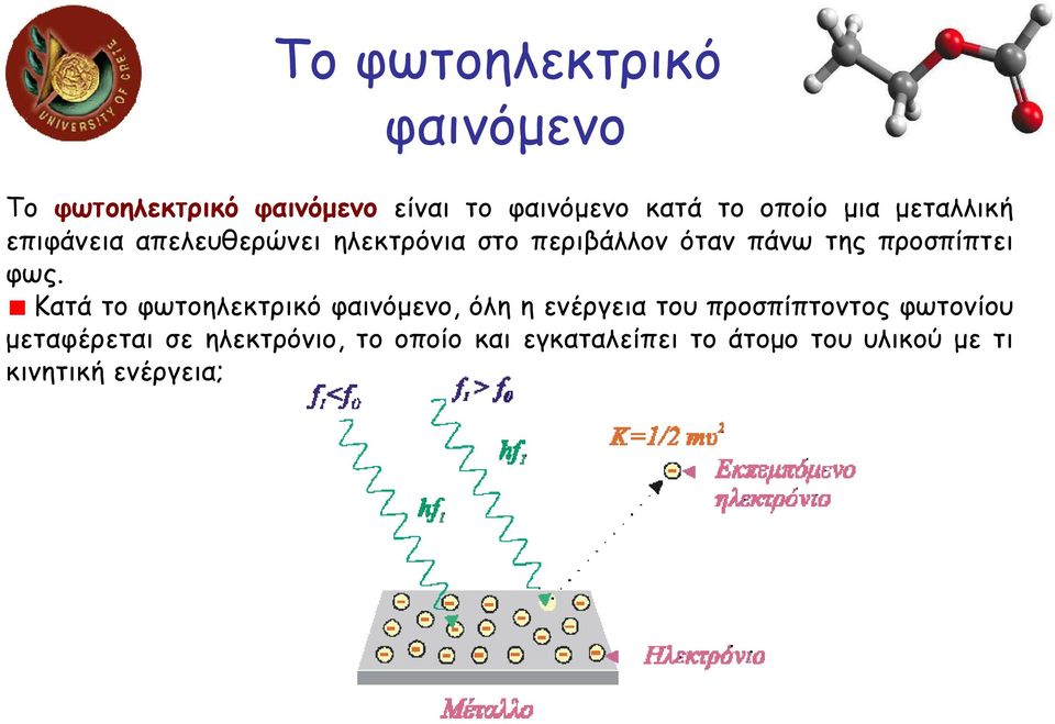 φως. Κατά το φωτοηλεκτρικό φαινόµενο, όλη η ενέργεια του προσπίπτοντος φωτονίου