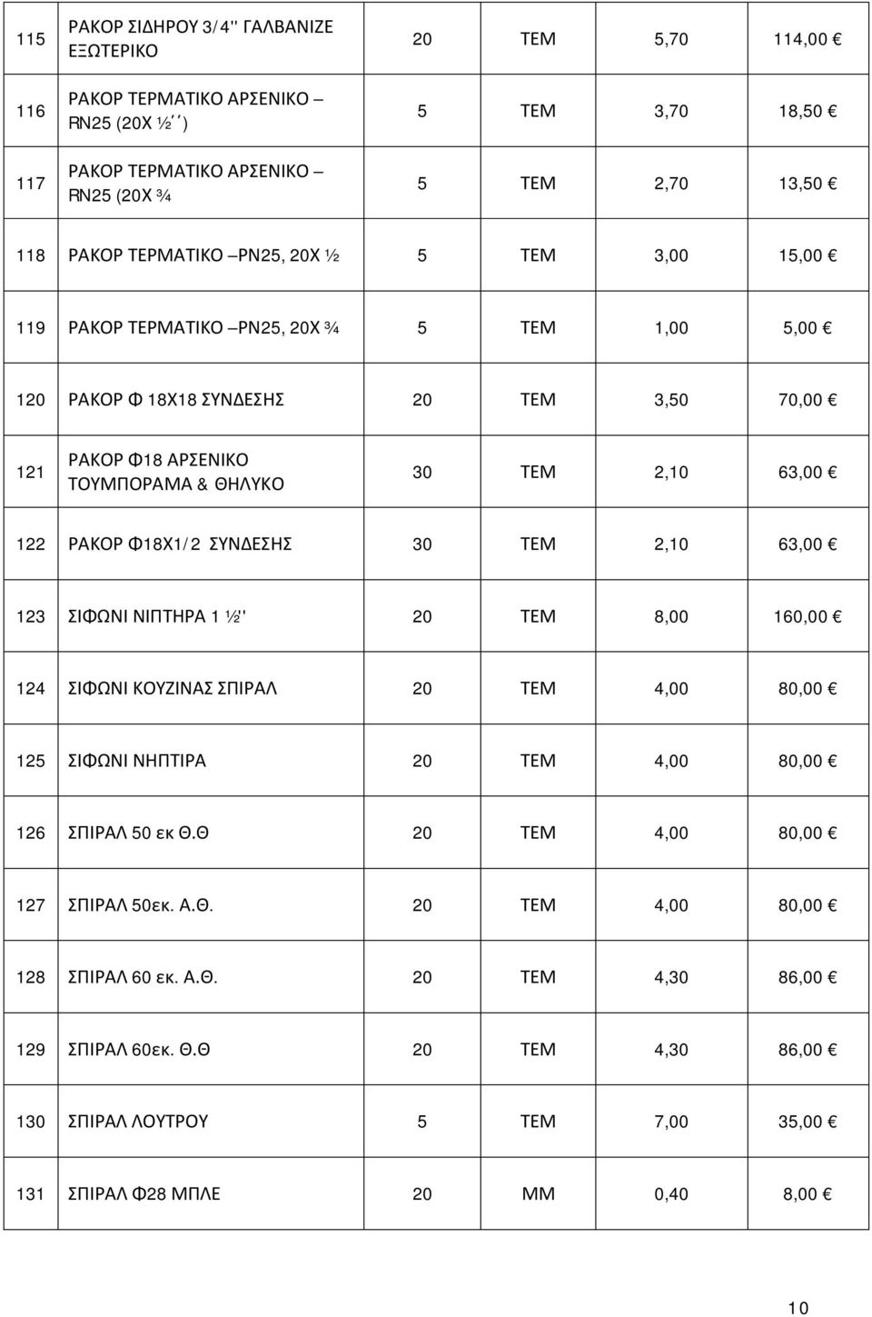 ΡΑΚΟΡ Φ18Χ1/2 ΣΥΝΔΕΣΗΣ 30 ΤΕΜ 2,10 63,00 123 ΣΙΦΩΝΙ ΝΙΠΤΗΡΑ 1 ½'' 20 ΤΕΜ 8,00 160,00 124 ΣΙΦΩΝΙ ΚΟΥΖΙΝΑΣ ΣΠΙΡΑΛ 20 ΤΕΜ 4,00 80,00 125 ΣΙΦΩΝΙ ΝΗΠΤΙΡΑ 20 ΤΕΜ 4,00 80,00 126 ΣΠΙΡΑΛ 50 εκ Θ.