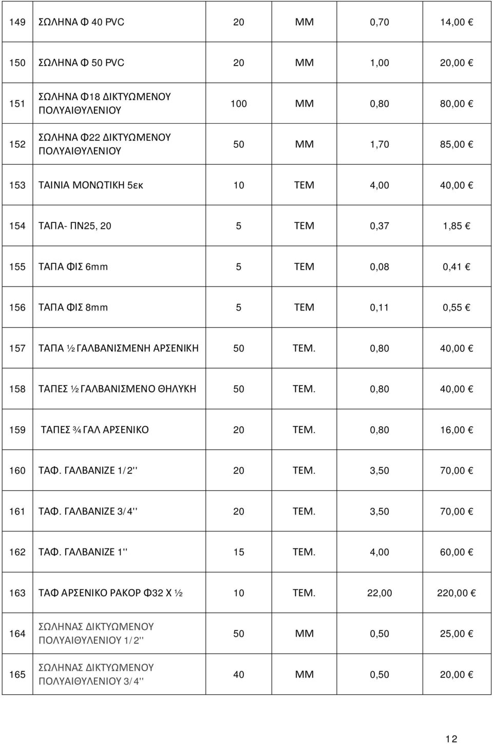 0,80 40,00 158 ΤΑΠΕΣ ½ ΓΑΛΒΑΝΙΣΜΕΝΟ ΘΗΛΥΚΗ 50 ΤΕΜ. 0,80 40,00 159 ΤΑΠΕΣ ¾ ΓΑΛ ΑΡΣΕΝΙΚΟ 20 ΤΕΜ. 0,80 16,00 160 ΤΑΦ. ΓΑΛΒΑΝΙΖΕ 1/2'' 20 ΤΕΜ. 3,50 70,00 161 ΤΑΦ. ΓΑΛΒΑΝΙΖΕ 3/4'' 20 ΤΕΜ.