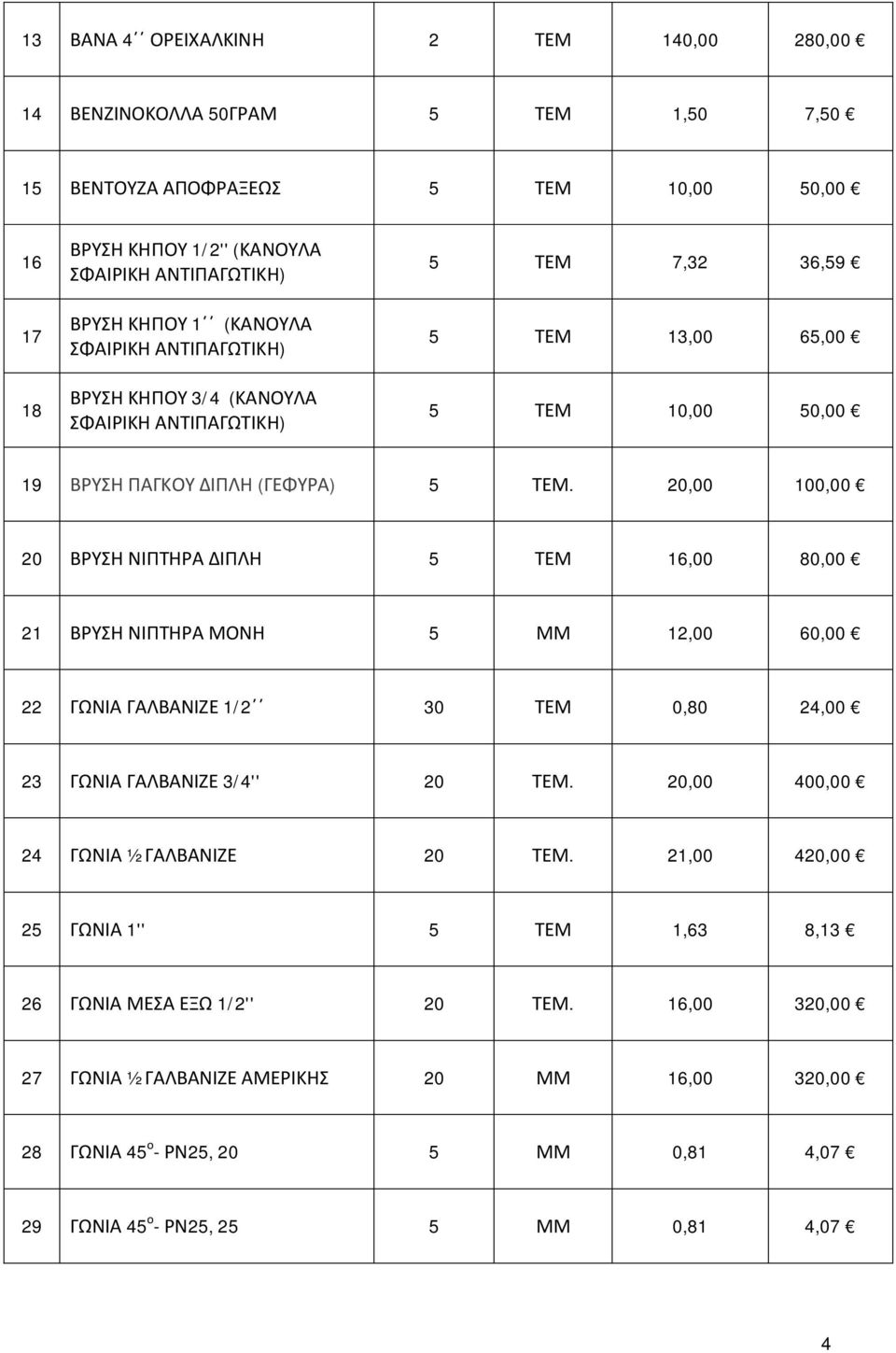 20,00 100,00 20 ΒΡΥΣΗ ΝΙΠΤΗΡΑ ΔΙΠΛΗ 5 ΤΕΜ 16,00 80,00 21 ΒΡΥΣΗ ΝΙΠΤΗΡΑ ΜΟΝΗ 5 ΜΜ 12,00 60,00 22 ΓΩΝΙΑ ΓΑΛΒΑΝΙΖΕ 1/2 30 ΤΕΜ 0,80 24,00 23 ΓΩΝΙΑ ΓΑΛΒΑΝΙΖΕ 3/4'' 20 ΤΕΜ.