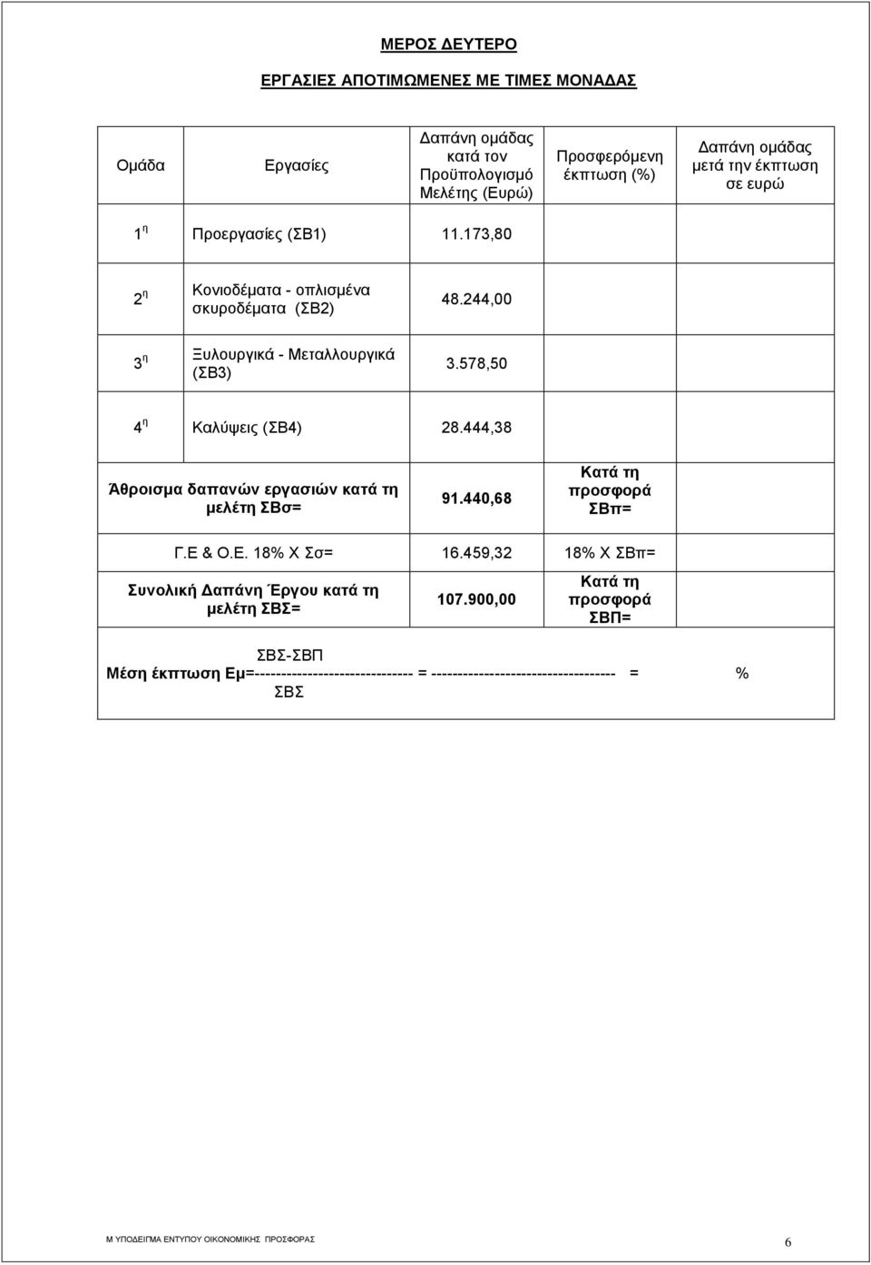 578,50 4 η Καλύψεις (ΣΒ4) 28.444,38 Άθροισμα δαπανών εργασιών κατά τη μελέτη ΣΒσ= 91.440,68 Κατά τη ΣΒπ= Γ.Ε & Ο.Ε. 18% Χ Σσ= 16.