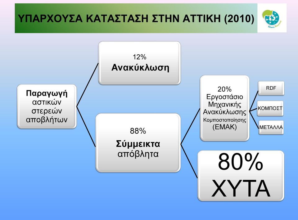 Εργοστάσιο Μηχανικής Ανακύκλωσης