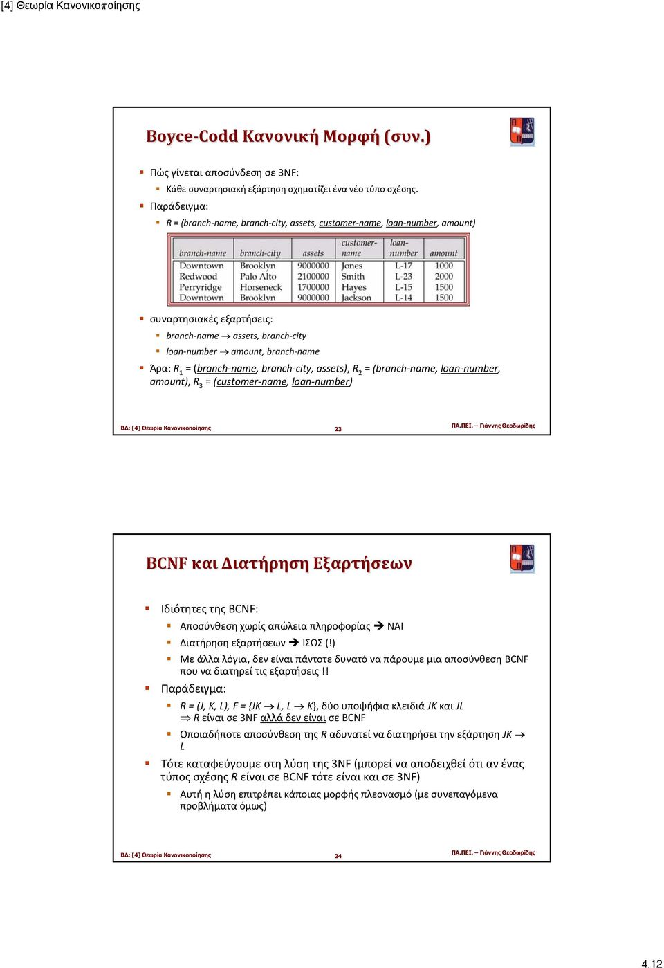 name, branch city, assets), R 2 = (branch name, loan number, amount), R 3 = (customer name, loan number) Β : [4] Θεωρία Κανονικοποίησης 23 BCNF και Διατήρηση Εξαρτήσεων Ιδιότητες της BCNF: Αποσύνθεση