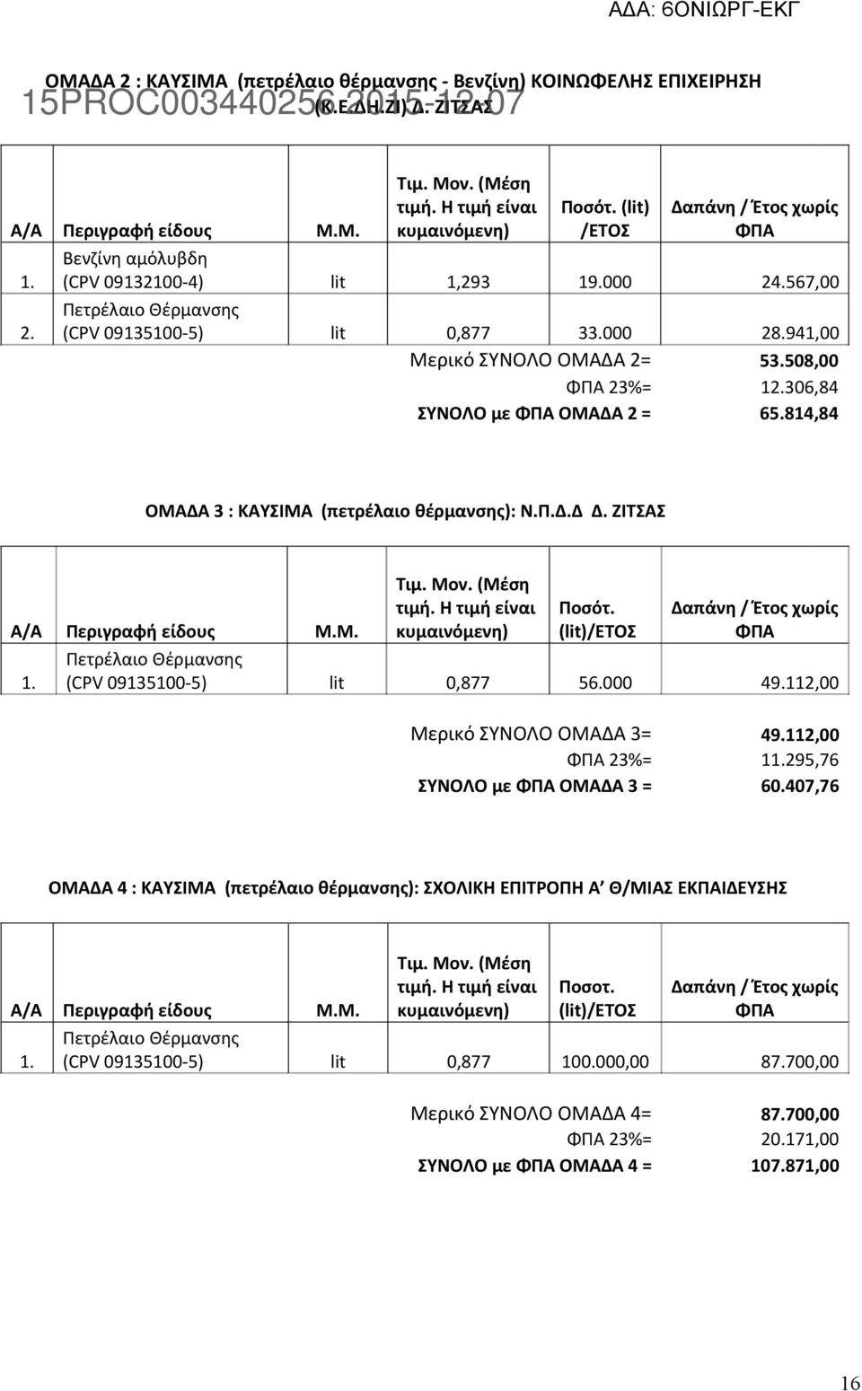 508,00 ΦΠΑ 23%= 12.306,84 ΣΥΝΟΛΟ με ΦΠΑ ΟΜΑΔΑ 2 = 65.814,84 ΟΜΑΔΑ 3 : ΚΑΥΣΙΜΑ (πετρέλαιο θέρμανσης): Ν.Π.Δ.Δ Δ. ΖΙΤΣΑΣ Α/Α Περιγραφή είδους Μ.Μ. 1. Τιμ. Μον. (Μέση τιμή.