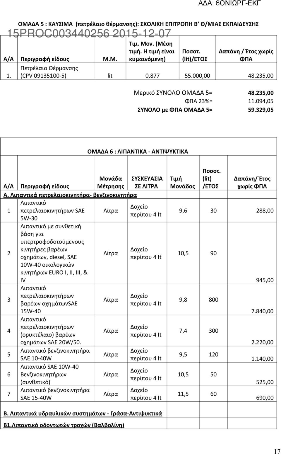 329,05 ΟΜΑΔΑ 6 : ΛΙΠΑΝΤΙΚΑ - ΑΝΤΙΨΥΚΤΙΚΑ Α/Α Περιγραφή είδους Μονάδα Μέτρησης ΣΥΣΚΕΥΑΣΙΑ ΣΕ ΛΙΤΡΑ Α.