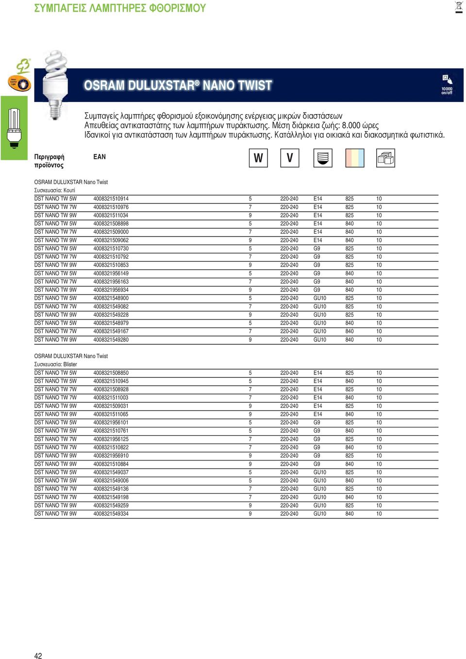 OSRAM DULUXSTAR Nano Twist DST NANO TW 5W 4008321510914 5 220-240 E14 825 10 DST NANO TW 7W 4008321510976 7 220-240 E14 825 10 DST NANO TW 9W 4008321511034 9 220-240 E14 825 10 DST NANO TW 5W