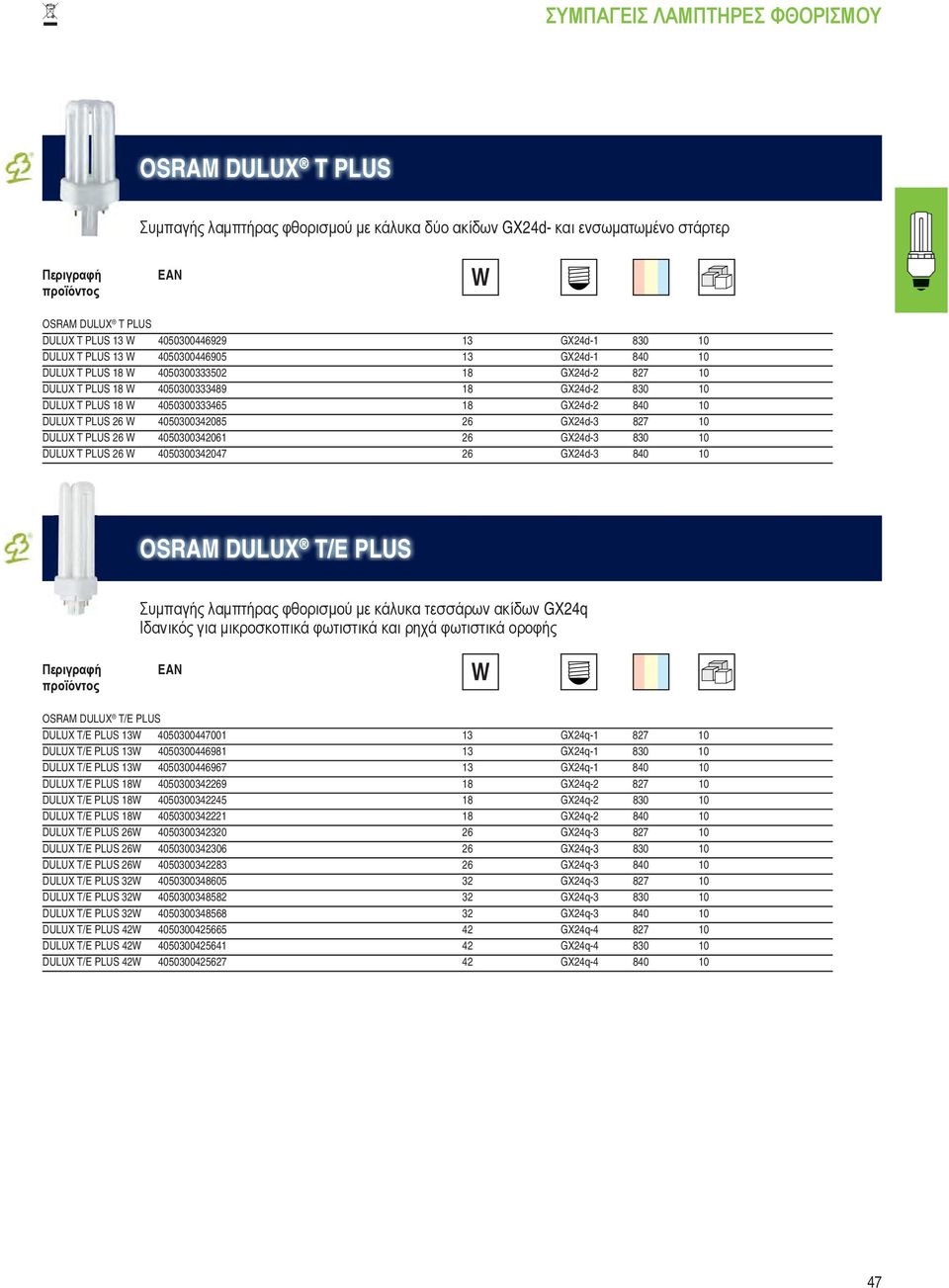 10 DULUX T PLUS 26 W 4050300342085 26 GX24d-3 827 10 DULUX T PLUS 26 W 4050300342061 26 GX24d-3 830 10 DULUX T PLUS 26 W 4050300342047 26 GX24d-3 840 10 OSRAM DULUX T/E PLUS Συμπαγής λαμπτήρας