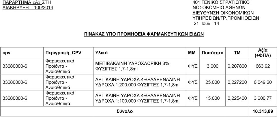 Αναισθητικά Φαρμακευτικά Προϊόντα - Αναισθητικά Φαρμακευτικά Προϊόντα - Αναισθητικά ΜΕΠΙΒΑΚΑΙΝΗ ΥΔΡΟΧΛΩΡΙΚΗ 3% ΦΥΣΙΓΓΕΣ 1,7-1,8ml ΑΡΤΙΚΑΙΝΗ ΥΔΡΟΧΛ.