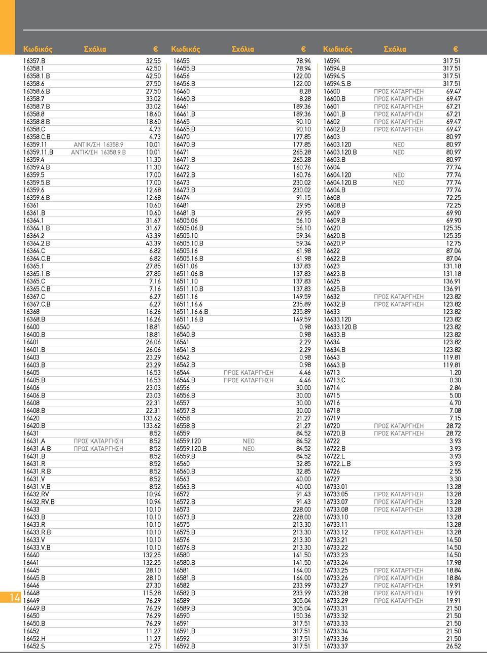 1 31.67 16364.1.B 31.67 16364.2 43.39 16364.2.B 43.39 16364.C 6.82 16364.C.B 6.82 16365.1 27.85 16365.1.B 27.85 16365.C 7.16 16365.C.B 7.16 16367.C 6.27 16367.C.B 6.27 16368 16.26 16368.B 16.