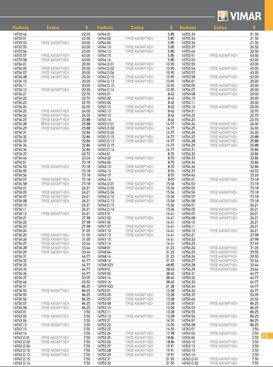 70 16734.23 22.70 16734.24 24.00 16734.25 ΠΡΟΣ ΚΑΤΑΡΓΗΣΗ 24.00 16734.26 ΠΡΟΣ ΚΑΤΑΡΓΗΣΗ 24.00 16734.27 ΠΡΟΣ ΚΑΤΑΡΓΗΣΗ 25.88 16734.28 ΠΡΟΣ ΚΑΤΑΡΓΗΣΗ 25.88 16734.29 ΠΡΟΣ ΚΑΤΑΡΓΗΣΗ 25.88 16734.31 32.