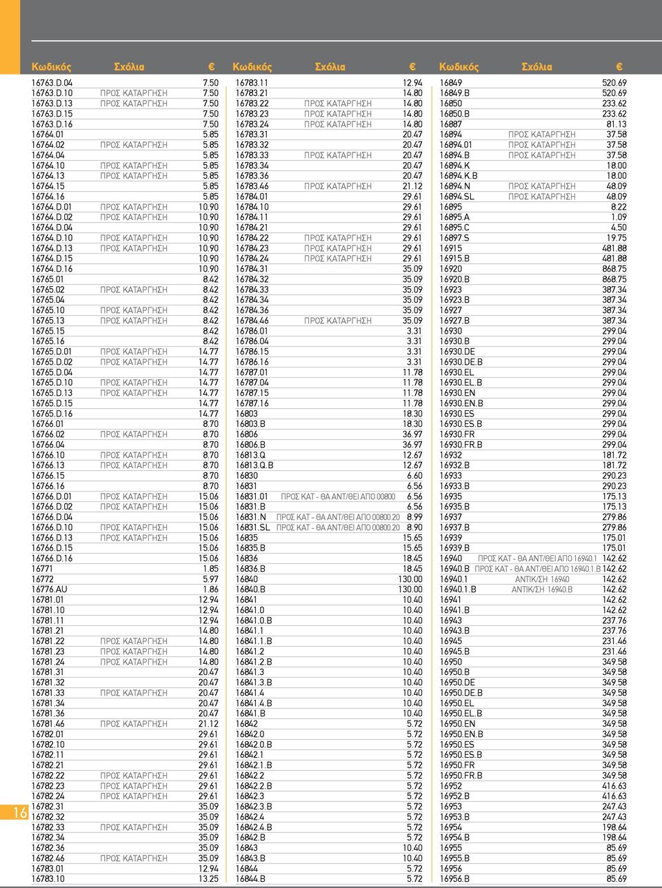 90 16764.D.13 ΠΡΟΣ ΚΑΤΑΡΓΗΣΗ 10.90 16764.D.15 10.90 16764.D.16 10.90 16765.01 8.42 16765.02 ΠΡΟΣ ΚΑΤΑΡΓΗΣΗ 8.42 16765.04 8.42 16765.10 ΠΡΟΣ ΚΑΤΑΡΓΗΣΗ 8.42 16765.13 ΠΡΟΣ ΚΑΤΑΡΓΗΣΗ 8.42 16765.15 8.