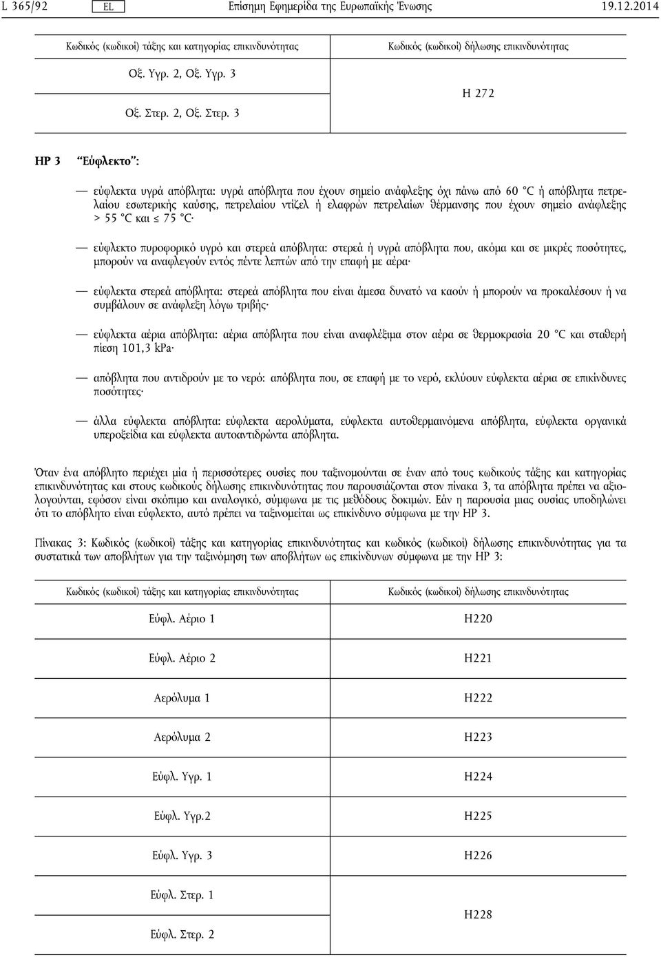 3 H 272 HP 3 Εύφλεκτο : εύφλεκτα υγρά απόβλητα: υγρά απόβλητα που έχουν σημείο ανάφλεξης όχι πάνω από 60 C ή απόβλητα πετρελαίου εσωτερικής καύσης, πετρελαίου ντίζελ ή ελαφρών πετρελαίων θέρμανσης