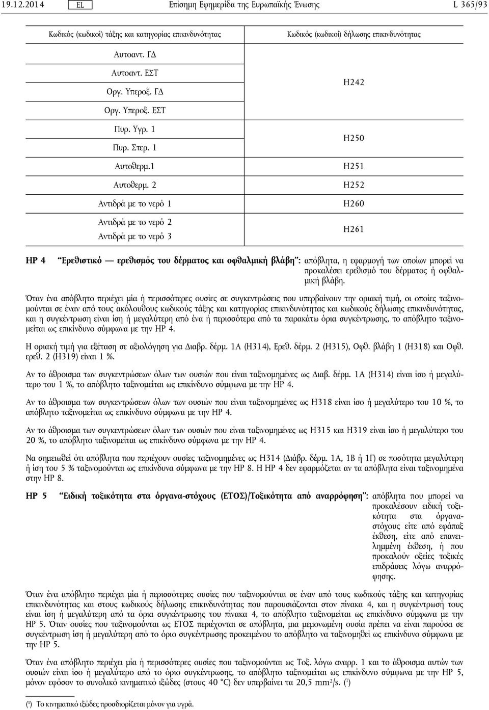 2 Αντιδρά με το νερό 1 Αντιδρά με το νερό 2 Αντιδρά με το νερό 3 H250 H251 H252 H260 H261 HP 4 Ερεθιστικό ερεθισμός του δέρματος και οφθαλμική βλάβη : απόβλητα, η εφαρμογή των οποίων μπορεί να