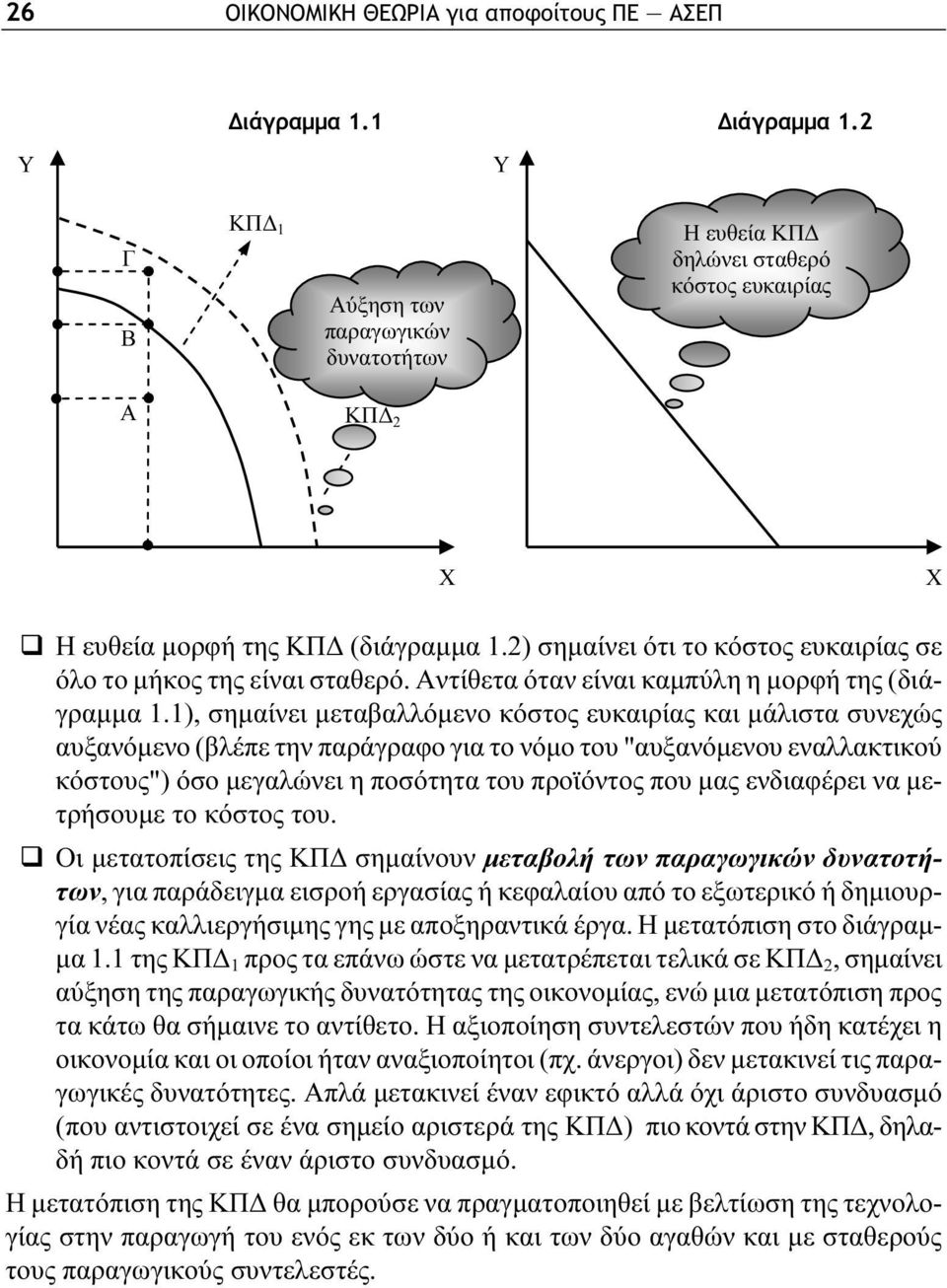 2) σημαίνει ότι το κόστος ευκαιρίας σε όλο το μήκος της είναι σταθερό. Αντίθετα όταν είναι καμπύλη η μορφή της (διάγραμμα 1.