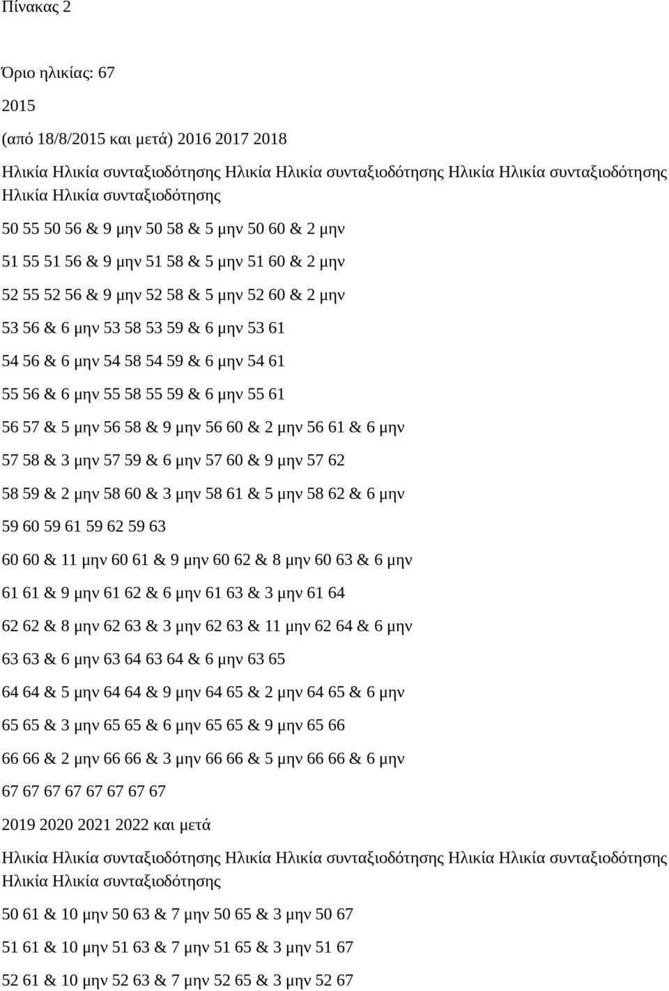 54 59 & 6 μην 54 61 55 56 & 6 μην 55 58 55 59 & 6 μην 55 61 56 57 & 5 μην 56 58 & 9 μην 56 60 & 2 μην 56 61 & 6 μην 57 58 & 3 μην 57 59 & 6 μην 57 60 & 9 μην 57 62 58 59 & 2 μην 58 60 & 3 μην 58 61 &