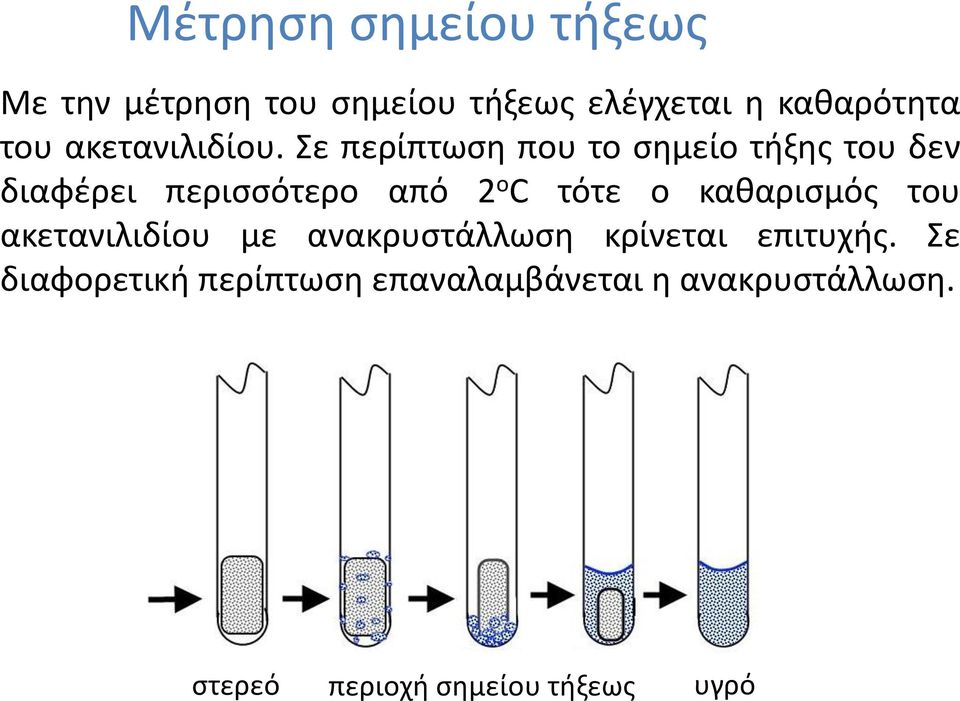 Σε περίπτωση που το σημείο τήξης του δεν διαφέρει περισσότερο από 2 o C τότε ο