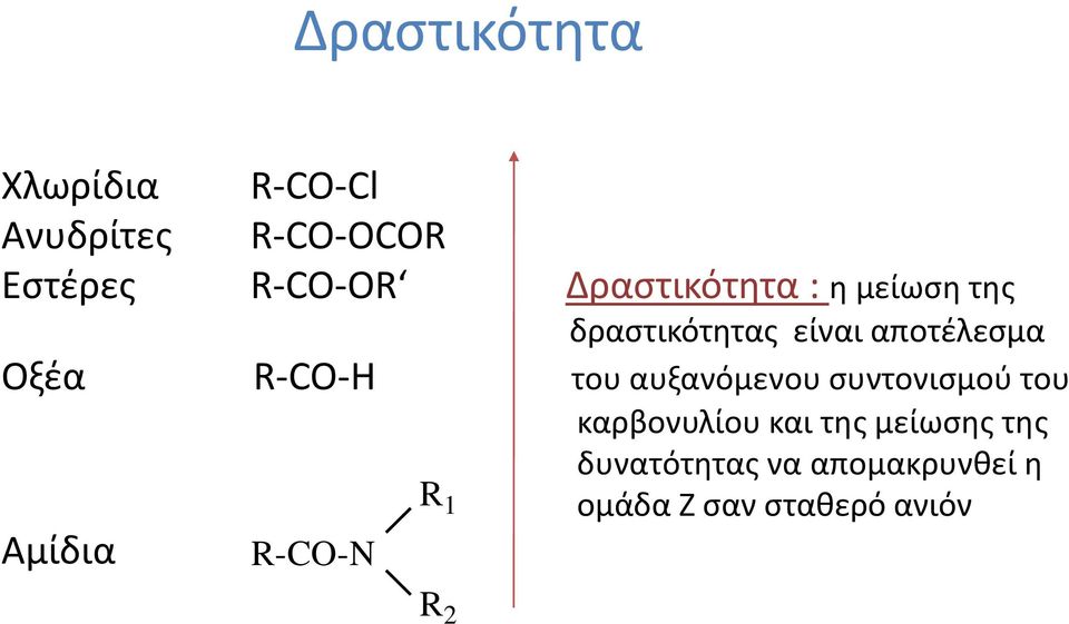 R-C-Η του αυξανόμενου συντονισμού του καρβονυλίου και της μείωσης