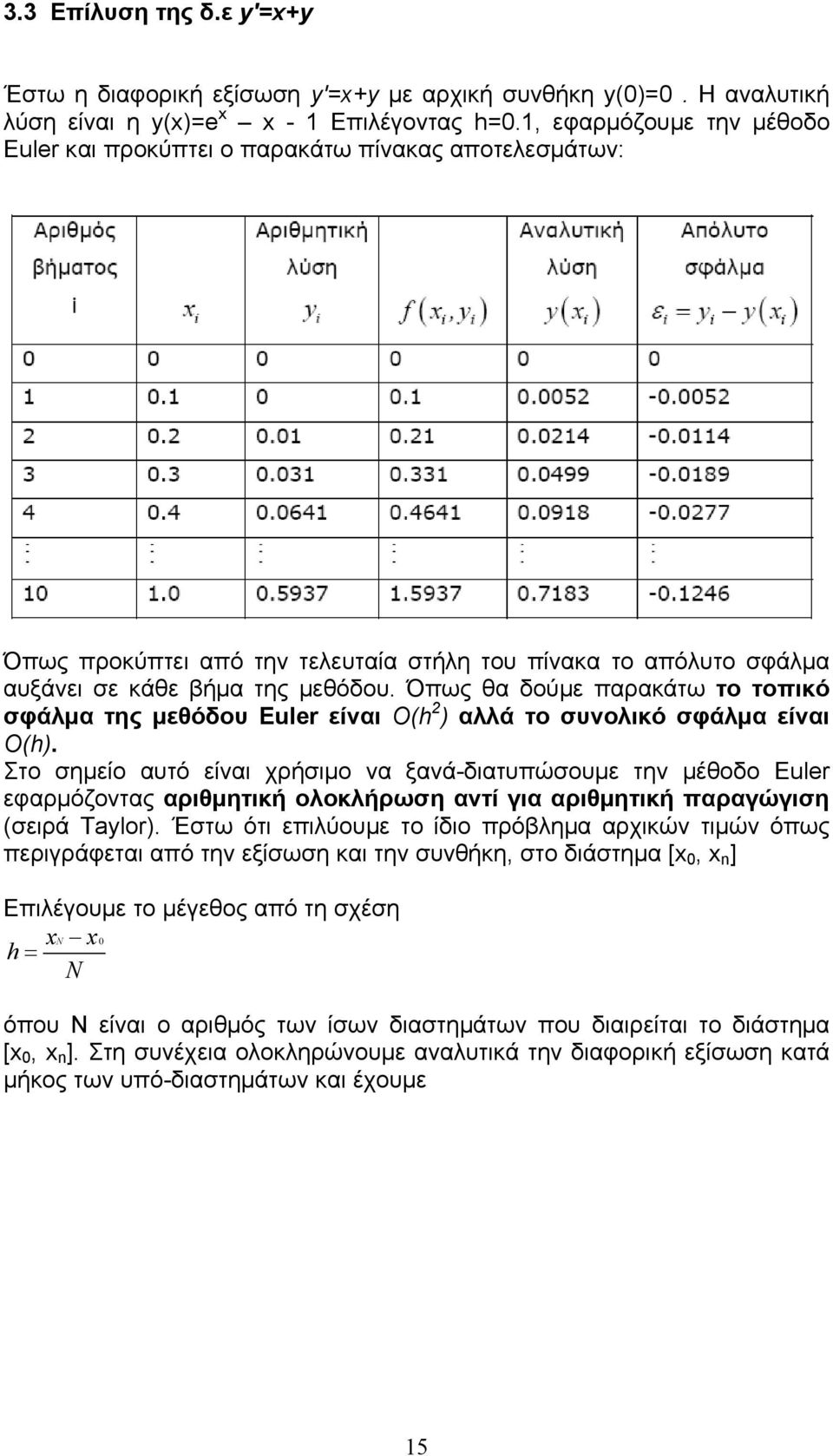 Όπως θα δούμε παρακάτω το τοπικό σφάλμα της μεθόδου Euler είναι Ο(h ) αλλά το συνολικό σφάλμα είναι Ο(h).