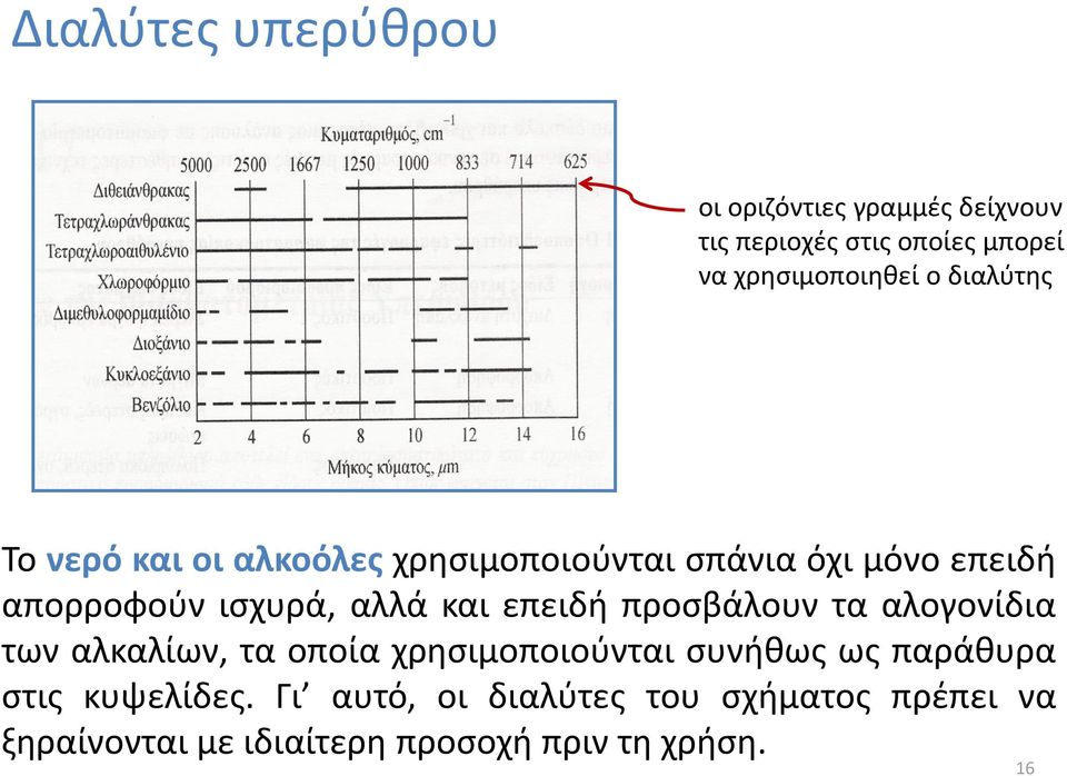 επειδή προσβάλουν τα αλογονίδια των αλκαλίων, τα οποία χρησιμοποιούνται συνήθως ως παράθυρα στις