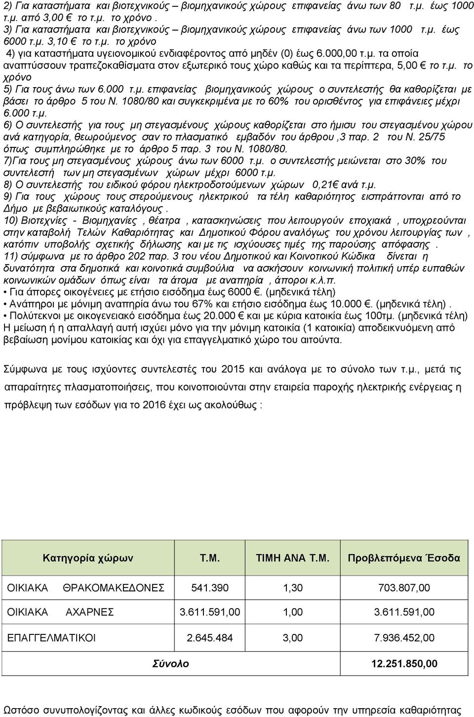 μ. το χρόνο 5) Για τους άνω των 6.000 τ.μ. επιφανείας βιομηχανικούς χώρους ο συντελεστής θα καθορίζεται με βάσει το άρθρο 5 του Ν.