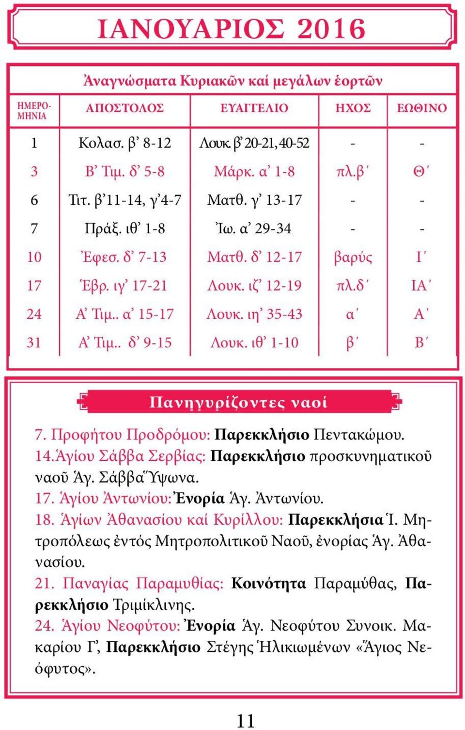 . δ 9-15 Λουκ. ιθ 1-10 β Β Πανηγυρίζοντες ναοί 7. Προφήτου Προδρόμου: Παρεκκλήσιο Πεντακώμου. 14.Ἁγίου Σάββα Σερβίας: Παρεκκλήσιο προσκυνηματικοῦ ναοῦ Ἁγ. Σάββα Ὕψωνα. 17. Ἁγίου Ἀντωνίου: Ἐνορία Ἁγ.