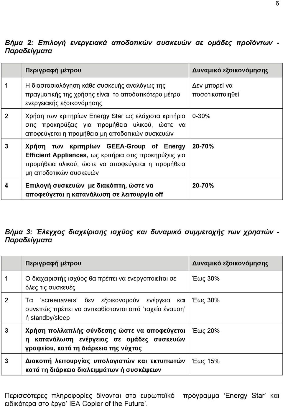 GEEA-Group of Energy Efficient Appliances, ως κριτήρια στις προκηρύξεις για προμήθεια υλικού, ώστε να αποφεύγεται η προμήθεια μη αποδοτικών συσκευών 4 Επιλογή συσκευών με διακόπτη, ώστε να