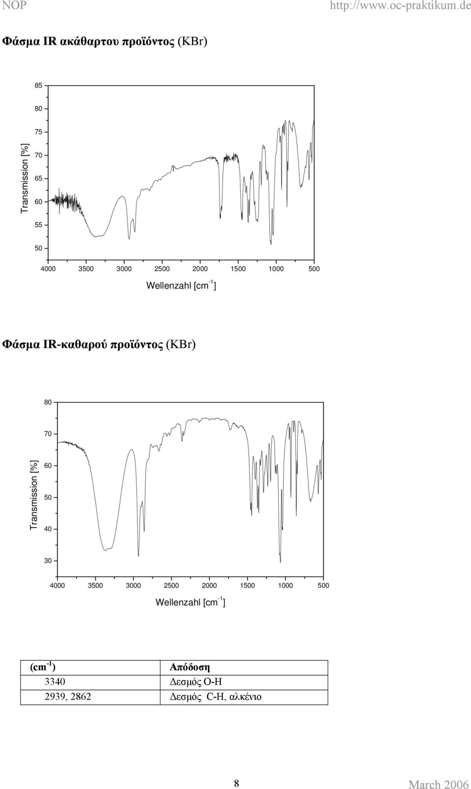 (KBr) 80 70 Transmission [%] 0 0 0 0 000 00 000 00 000 00 000 00