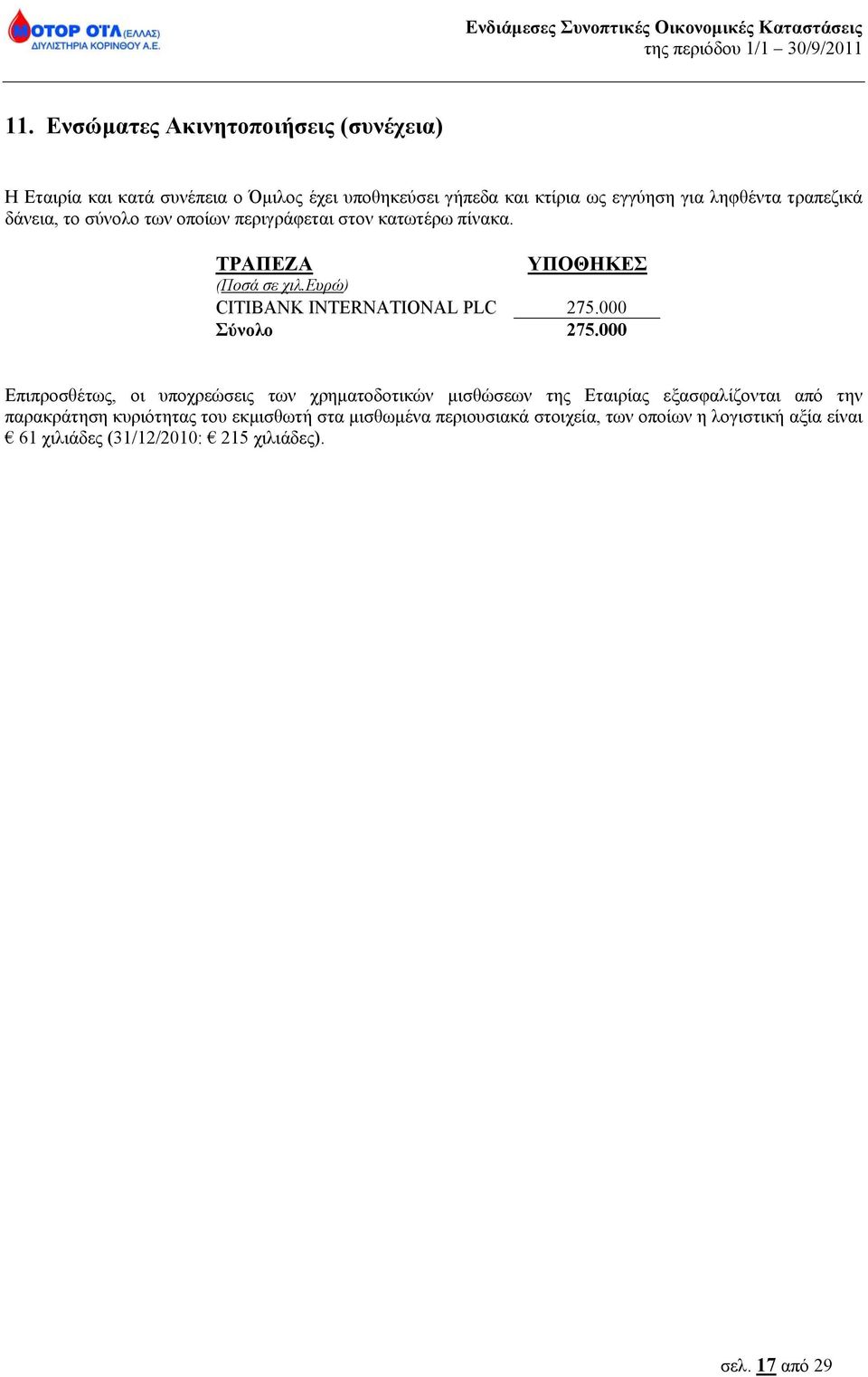 ευρώ) ΥΠΟΘΗΚΕΣ CITIBANK INTERNATIONAL PLC 275.000 Σύνολο 275.