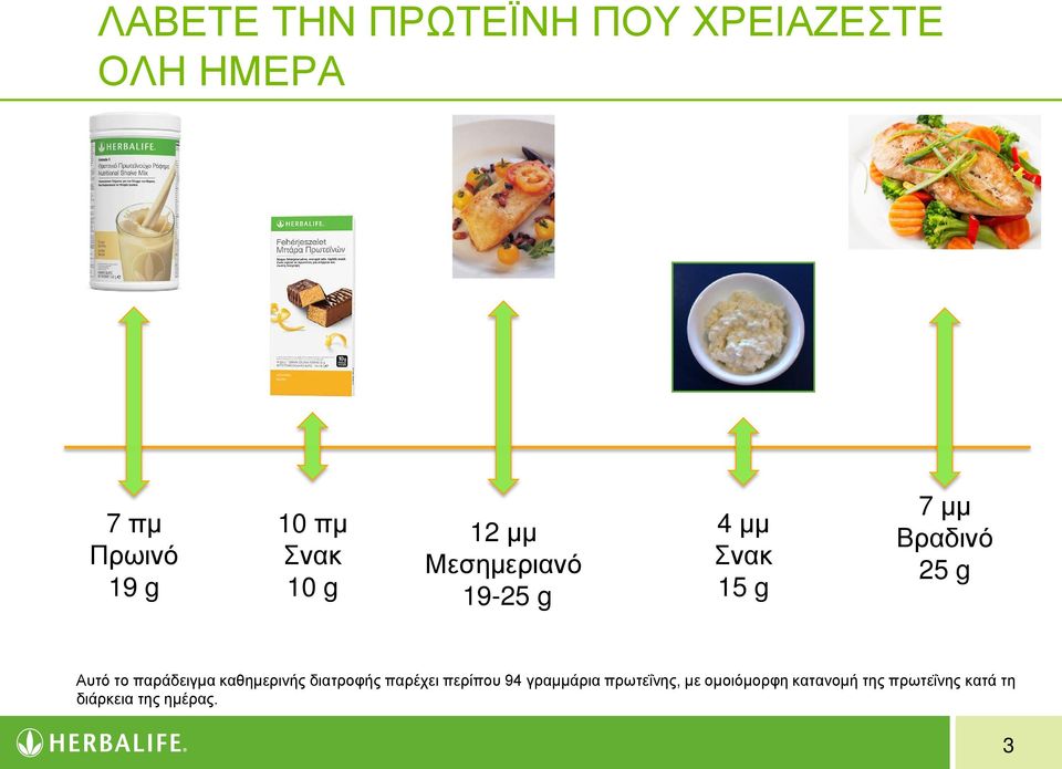 Αυτό το παράδειγμα καθημερινής διατροφής παρέχει περίπου 94 γραμμάρια