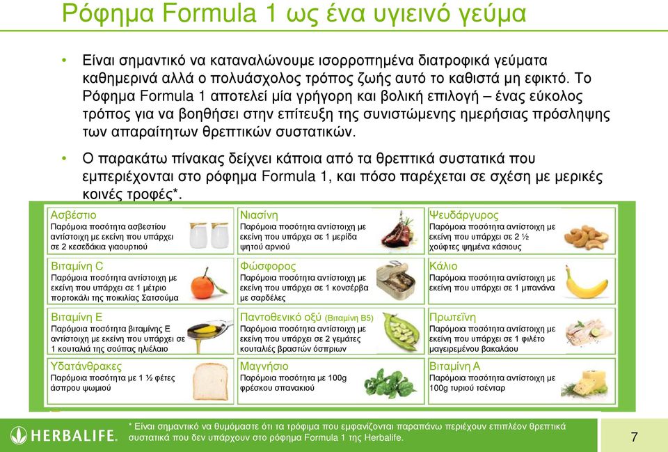 Ο παρακάτω πίνακας δείχνει κάποια από τα θρεπτικά συστατικά που εμπεριέχονται στο ρόφημα Formula 1, και πόσο παρέχεται σε σχέση με μερικές κοινές τροφές*.