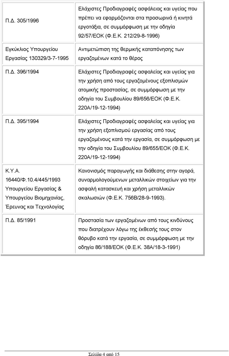 σε συμμόρφωση με την οδηγία του Συμβουλίου 89/656/ΕΟΚ 