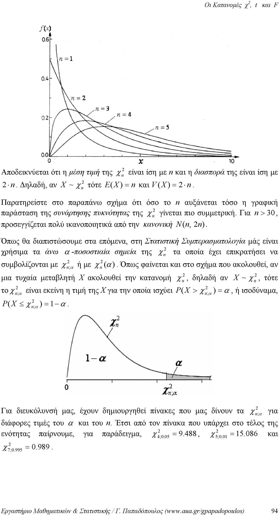 τ άνω -ποσοστιί σημεί της χ τ οποί έχει επικρτήσει ν συμβολίζοντι με χ ; ή με χ ( ) Όπως φίνετι κι στο σχήμ που κολουθεί, ν μι τυχί μετβλητή Χ κολουθεί την κτνομή χ, δηλδή ν X ~ χ, τότε χ είνι εκείνη