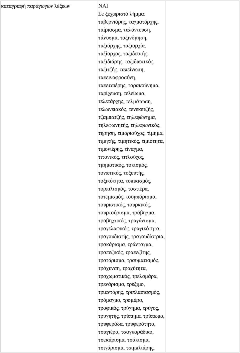 τίμημα, τιμητής, τιμητικός, τιμιότητα, τιμονιέρης, τίναγμα, τιτανικός, τιτλούχος, τμηματικός, τοκισμός, τονωτικός, τοξευτής, τοξικότητα, τοπικισμός, τορπιλισμός, τοστιέρα, τοτεμισμός, τουμπάρισμα,
