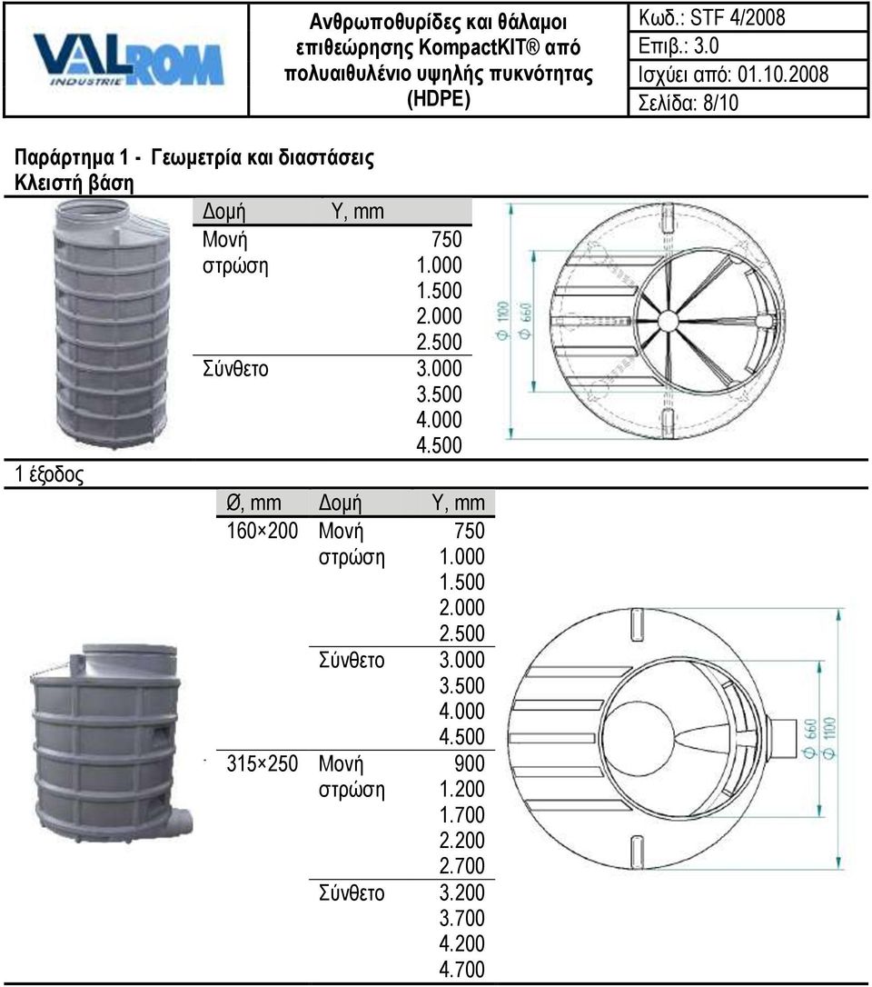 000 Ø, mm Δομή Υ, mm 160 200 Μονή 315 250 Μονή 750 1.