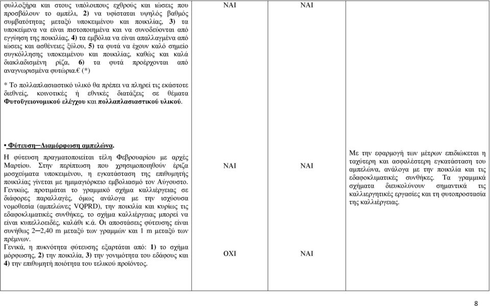 διακλαδισµένη ρίζα, 6) τα φυτά προέρχονται από αναγνωρισµένα φυτώρια.