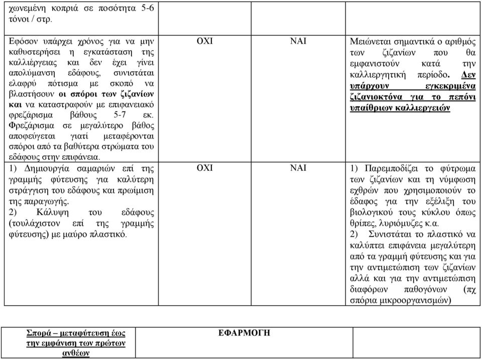 καταστραφούν με επιφανειακό φρεζάρισμα βάθους 5-7 εκ. Φρεζάρισμα σε μεγαλύτερο βάθος αποφεύγεται γιατί μεταφέρονται σπόροι από τα βαθύτερα στρώματα του εδάφους στην επιφάνεια.