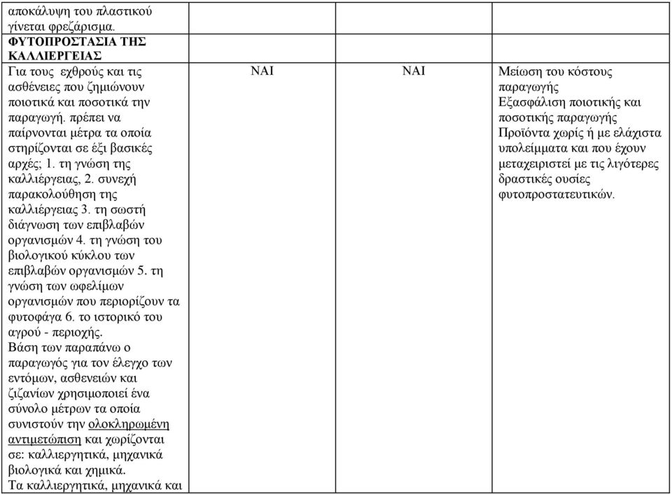 τη γνώση του βιολογικού κύκλου των επιβλαβών οργανισμών 5. τη γνώση των ωφελίμων οργανισμών που περιορίζουν τα φυτοφάγα 6. το ιστορικό του αγρού - περιοχής.