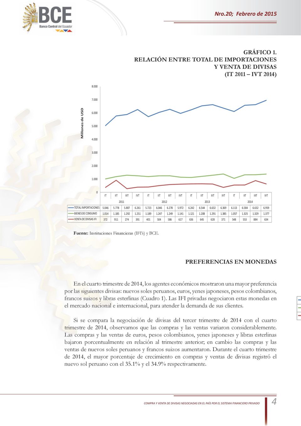 colombianos, francos suizos y libras esterlinas (Cuadro 1). Las IFI privadas negociaron estas monedas en el mercado nacional e internacional, para atender la demanda de sus clientes.