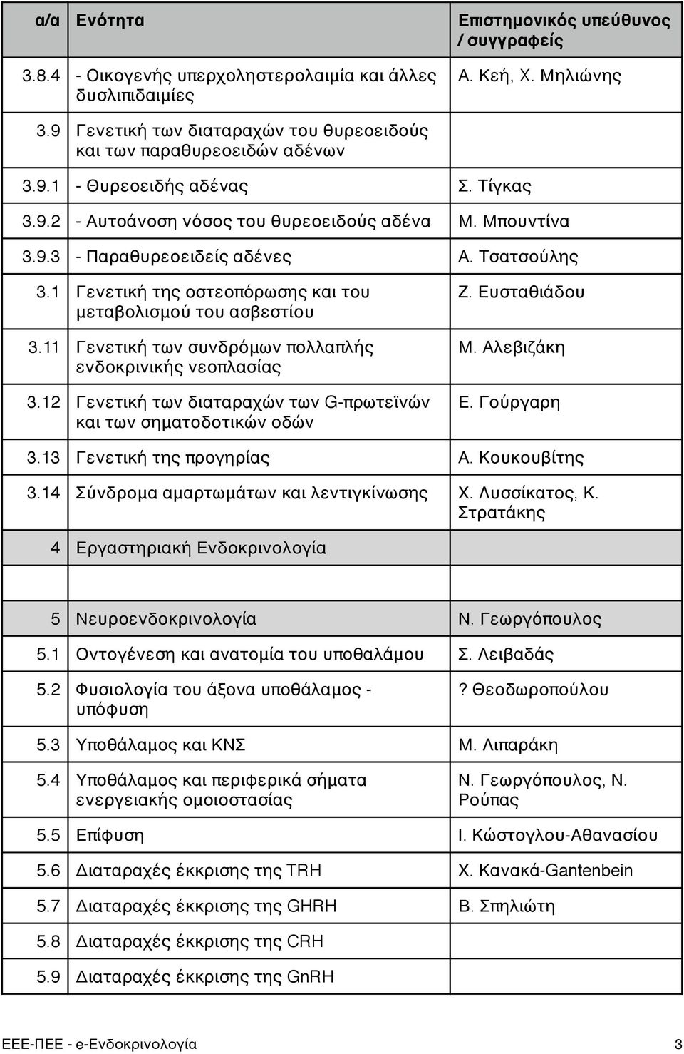 12 Γενετική των διαταραχών των G-πρωτεϊνών και των σηματοδοτικών οδών Ζ. Ευσταθιάδου Μ. Αλεβιζάκη! Ε. Γούργαρη 3.13 Γενετική της προγηρίας Α. Κουκουβίτης 3.14 Σύνδρομα αμαρτωμάτων και λεντιγκίνωσης Χ.