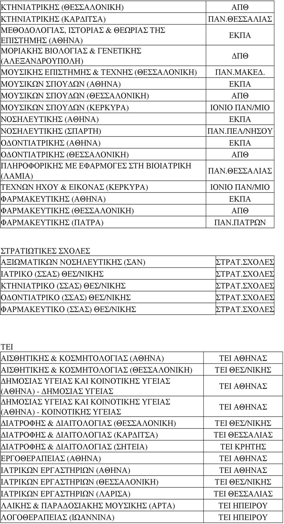 ΦΑΡΜΑΚΕΥΤΙΚΗΣ (ΠΑΤΡΑ) ΜΑΚΕ.