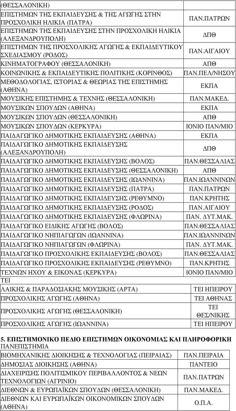 ΑΓΩΓΙΚΟ ΗΜΟΤΙΚΗΣ Ι ΕΥΣΗΣ ΠΑΙ ΑΓΩΓΙΚΟ ΗΜΟΤΙΚΗΣ Ι ΕΥΣΗΣ (ΑΛΕΞΑΝ ΡΟΥΠΟΛΗ) ΠΑΙ ΑΓΩΓΙΚΟ ΗΜΟΤΙΚΗΣ Ι ΕΥΣΗΣ (ΒΟΛΟΣ) ΠΑΙ ΑΓΩΓΙΚΟ ΗΜΟΤΙΚΗΣ Ι ΕΥΣΗΣ ΠΑΙ ΑΓΩΓΙΚΟ ΗΜΟΤΙΚΗΣ Ι ΕΥΣΗΣ (ΙΩΑΝΝΙΝΑ) ΠΑΙ ΑΓΩΓΙΚΟ ΗΜΟΤΙΚΗΣ Ι